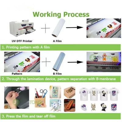 CMYK Película UV de barniz blanco para secado instantáneo y resistencia a los rayos UV