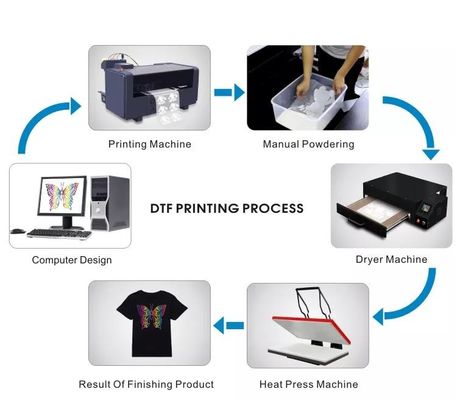 Tinta blanca de pigmento DTF 1000ML CMYK PET Tinta de película para Epson XP600 L1800 L1805 P600 P800
