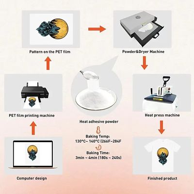 1 kg de adhesivos de fusión en caliente en polvo TPU blanco en polvo de transferencia para impresión DTF