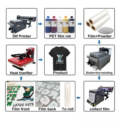 Película de transferencia DTF ultraestirable de 33 cm*100 m de 75 micras para impresión digital DTF